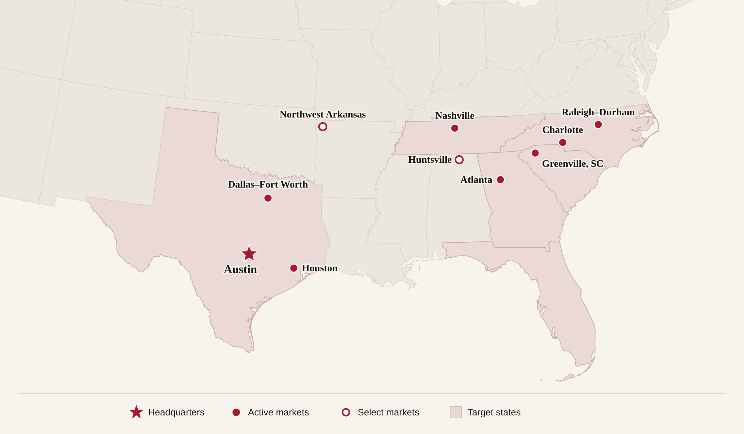 Map of the southern United States highlighting Texas, Tennessee, Georgia, the Carolinas and Florida, with Austin marked as headquarters; Dallas–Fort Worth, Houston, Nashville, Atlanta, Charlotte, Raleigh–Durham and Greenville, SC marked as active markets; and Northwest Arkansas and Huntsville marked as select markets